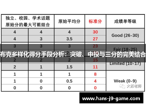 布克多样化得分手段分析：突破、中投与三分的完美结合
