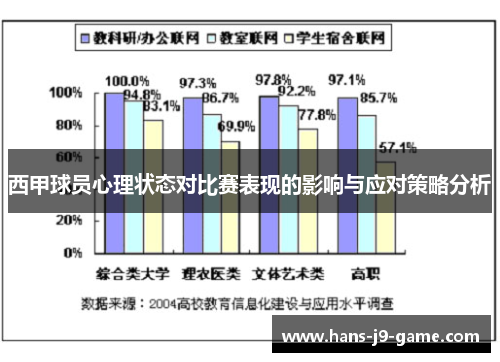西甲球员心理状态对比赛表现的影响与应对策略分析