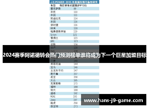 2024赛季阿诺德转会热门预测榜单谁将成为下一个巨星加盟目标