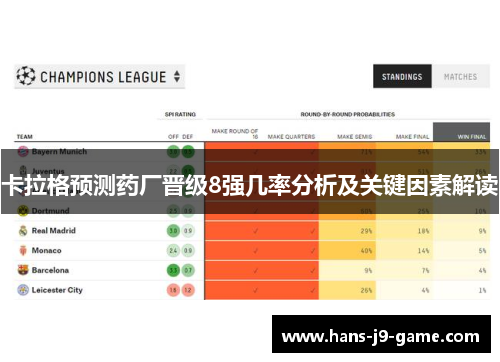 卡拉格预测药厂晋级8强几率分析及关键因素解读