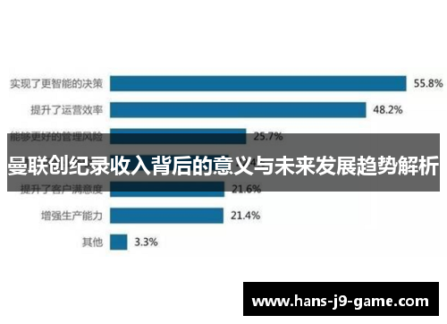 曼联创纪录收入背后的意义与未来发展趋势解析