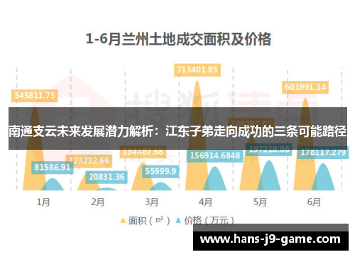 南通支云未来发展潜力解析：江东子弟走向成功的三条可能路径