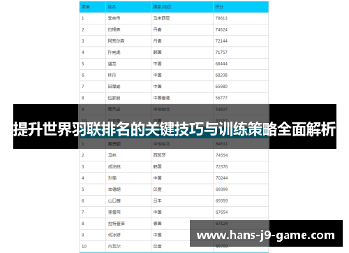 提升世界羽联排名的关键技巧与训练策略全面解析
