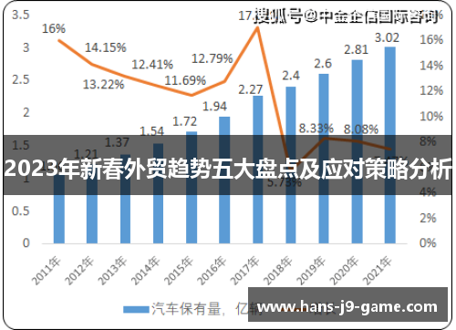 2023年新春外贸趋势五大盘点及应对策略分析