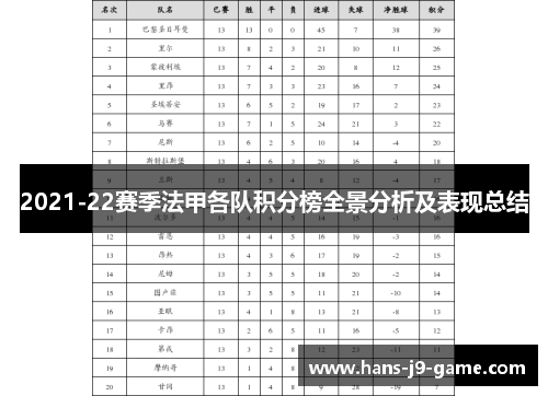 2021-22赛季法甲各队积分榜全景分析及表现总结