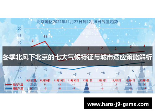 冬季北风下北京的七大气候特征与城市适应策略解析