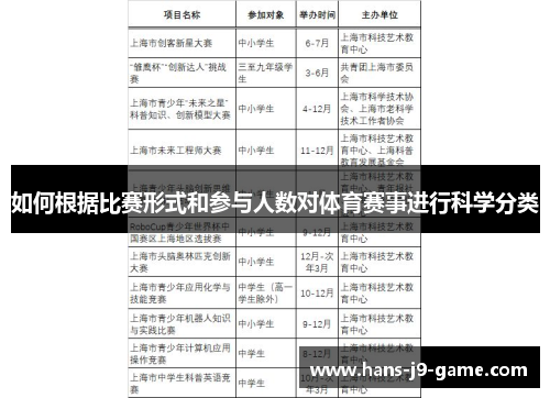 如何根据比赛形式和参与人数对体育赛事进行科学分类