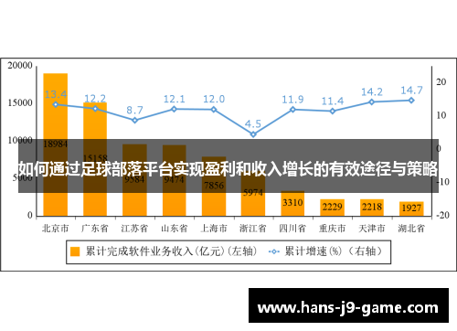 如何通过足球部落平台实现盈利和收入增长的有效途径与策略