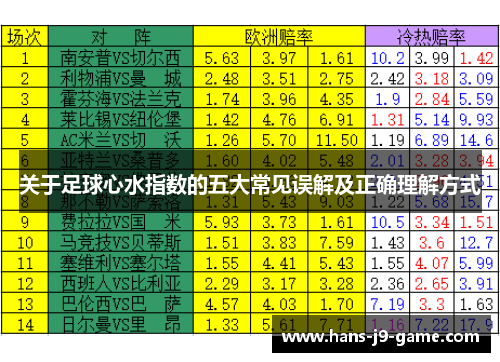 关于足球心水指数的五大常见误解及正确理解方式