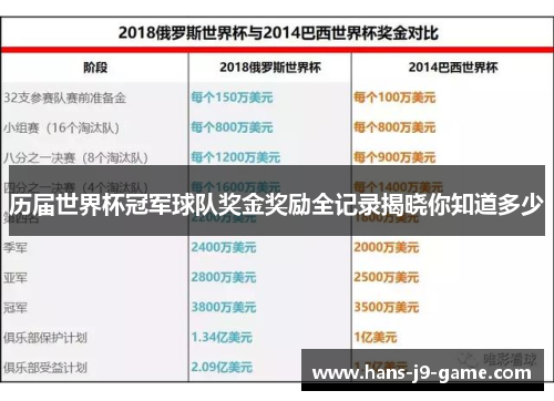历届世界杯冠军球队奖金奖励全记录揭晓你知道多少