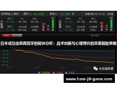 日本成功击败西班牙的秘诀分析：战术创新与心理博弈的双重制胜策略