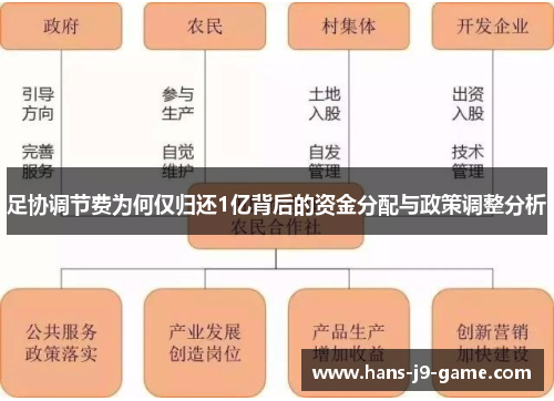 足协调节费为何仅归还1亿背后的资金分配与政策调整分析