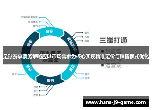 足球赛事票务策略应以市场需求为核心实现精准定价与销售模式优化