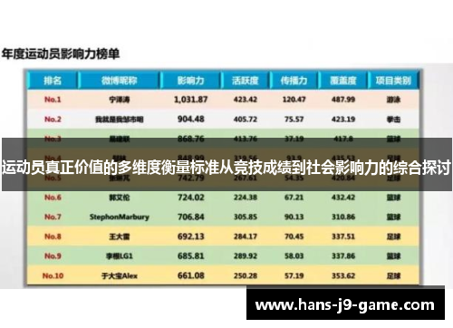 运动员真正价值的多维度衡量标准从竞技成绩到社会影响力的综合探讨