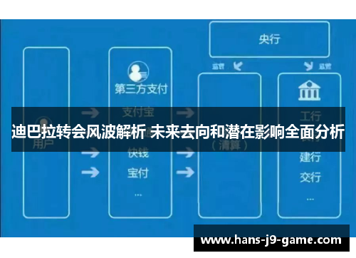 迪巴拉转会风波解析 未来去向和潜在影响全面分析